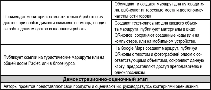 Планируемый результат развитие продуктивных речевых умений умений - фото 26