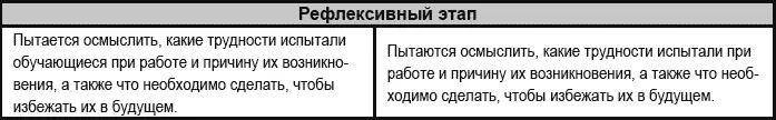 Планируемый результат развитие социокультурных и продуктивных речевых - фото 28