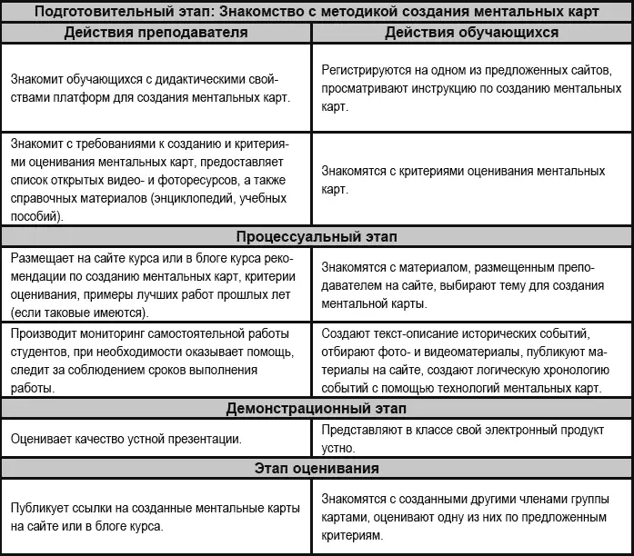 Планируемый результат развитие социокультурной компетенции и продуктивных - фото 29