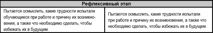 Планируемый результат развитие социокультурной компетенции и продуктивных - фото 30