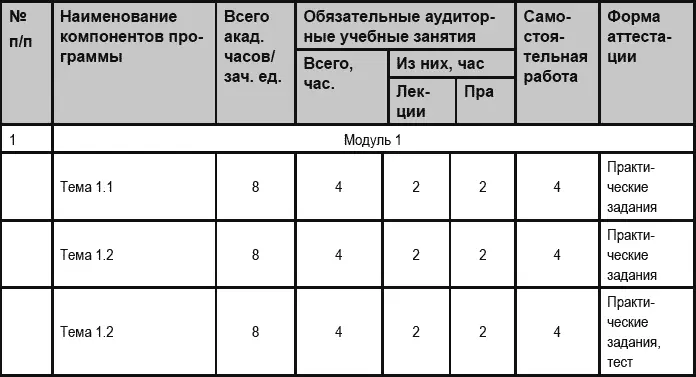 Руководитель программы Титова С В подпись Фамилия И О Начальник - фото 31