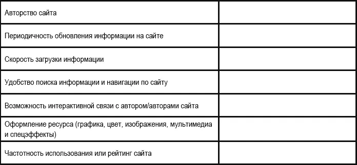 2 Выберите любой обучающий сайт по ИЯ из представляемых в каталоге ООР и - фото 44