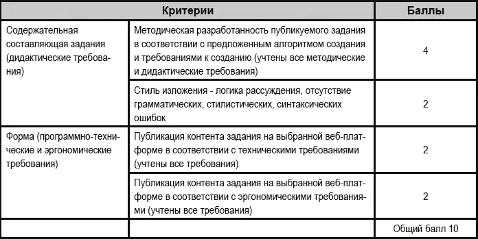 Тема 21 Новые формы учебного взаимодействия на базе ИКТ 1 Просмотрите - фото 46