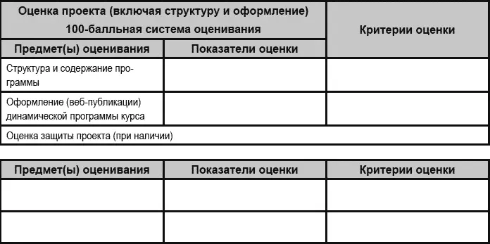 Приложение 2 Программа повышения квалификации для учителей ОО Интеграция - фото 49