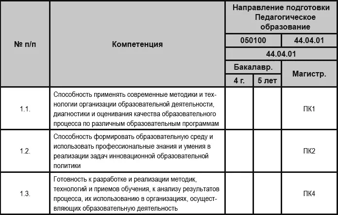 Цифровые технологии в языковом обучении теория и практика - фото 51