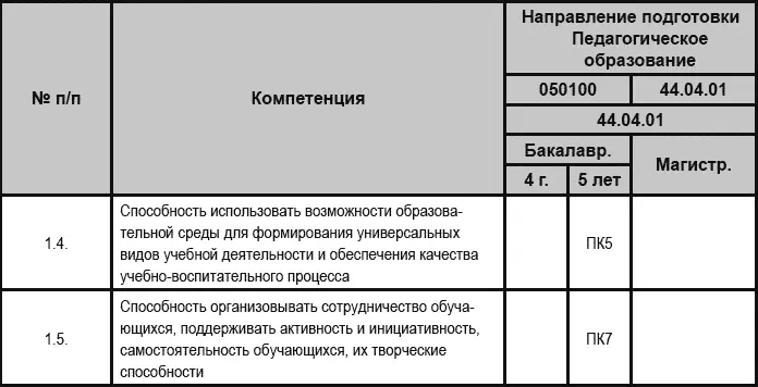 12 Планируемые результаты обучения 13 Категория слушателейтребования к - фото 52