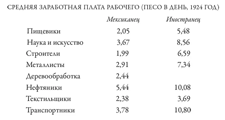 Пестковский который приводил эти данные в отчете в Москву отмечал что один - фото 39