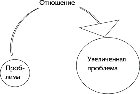 Расстройство изза самого расстройства усиливает его тем самым становится - фото 2
