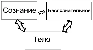 Рис 2 Многие практики наведения транса не предусматривают прямого включения - фото 2