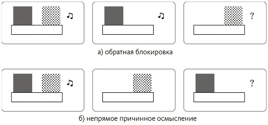 Рис 22Участники наблюдают результаты первых двух экспериментов В третьем - фото 2