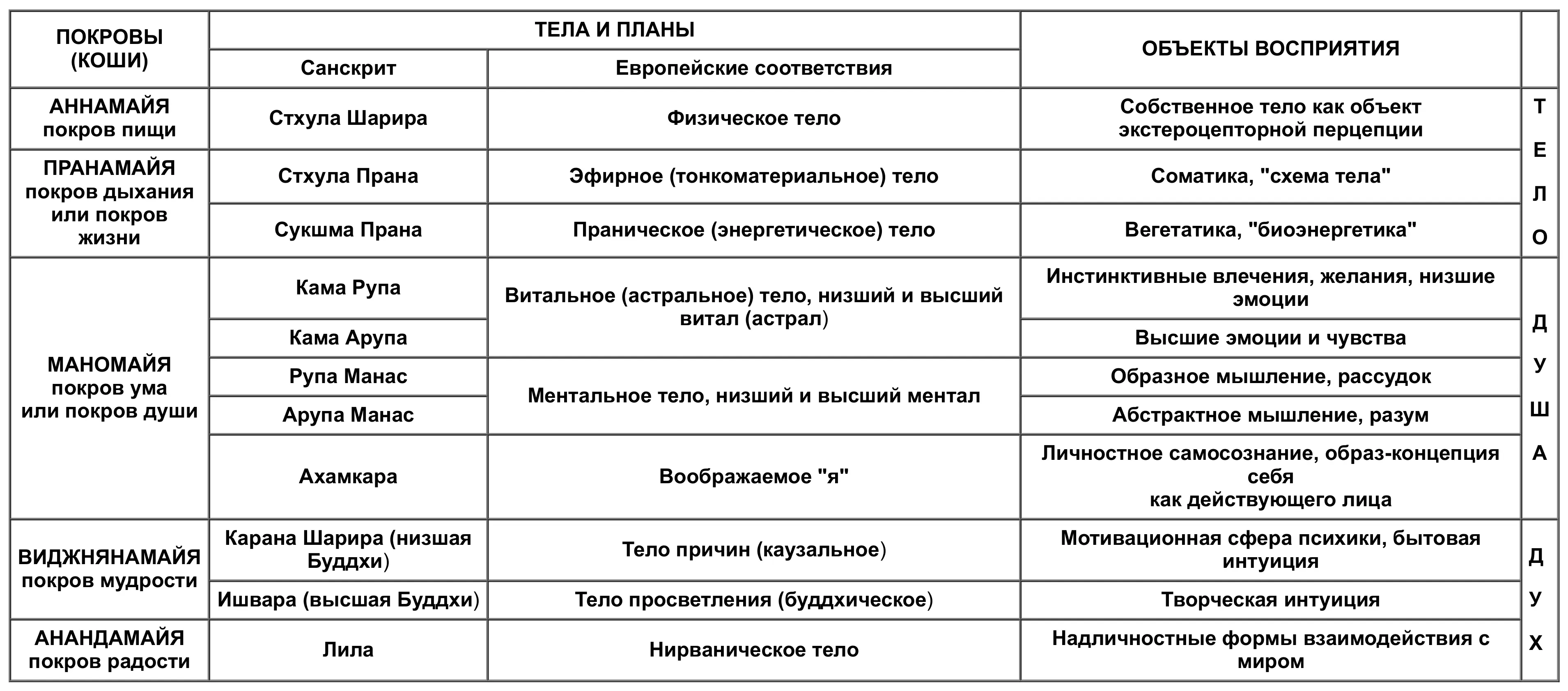 Приложение II ПРАНА КАК ПРОДУКТ ВЗАИМОДЕЙСТВИЯ МЕЖДУ БИОЛОГИЧЕСКИМИ СИСТЕМАМИ - фото 2