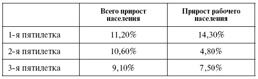 Причина такого замедления темпов прироста населения и резкого падения прироста - фото 1