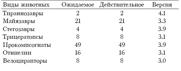 Эта таблица содержит данные полученные в результате совершенно отдельной - фото 15