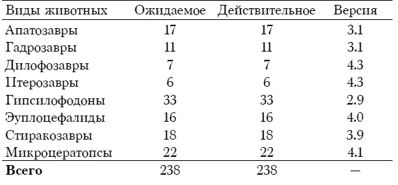 Эта таблица содержит данные полученные в результате совершенно отдельной - фото 16