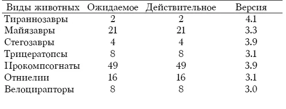 Надеюсь теперь вы довольны спросил Хаммонд Вы там видите таблицу на - фото 18