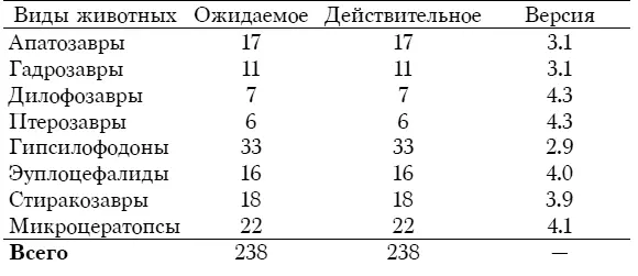 Надеюсь теперь вы довольны спросил Хаммонд Вы там видите таблицу на - фото 19