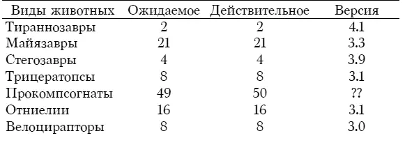 Хаммонд подался вперед Это еще что за чертовщина У нас появился лишний - фото 20