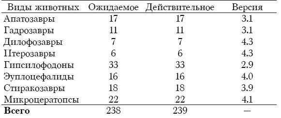 Хаммонд подался вперед Это еще что за чертовщина У нас появился лишний - фото 21