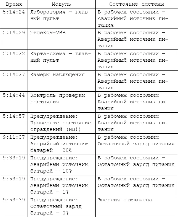 Ву сказал Ты отключил питание сегодня в пять тридцать утра а когда снова - фото 32