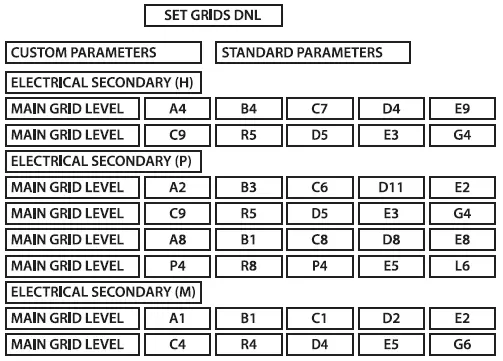 Тим не знал что делать дальше И нажал STANDARD PARAMETERS На экране - фото 41