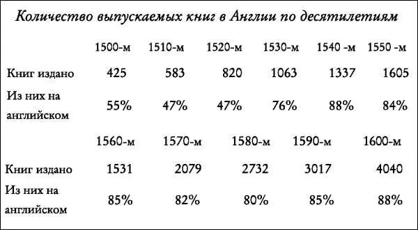 Образование Так как же дать детям хорошее образование в елизаветинской Англии - фото 3