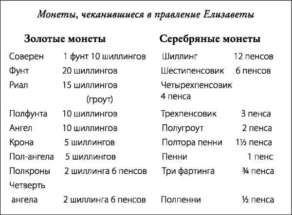 Все вышеперечисленные монеты чеканятся диск из нужного металла кладут на - фото 4