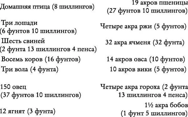Все вместе это составляет 153 фунта 9 шиллингов 8 пенсов Если добавить к этому - фото 6