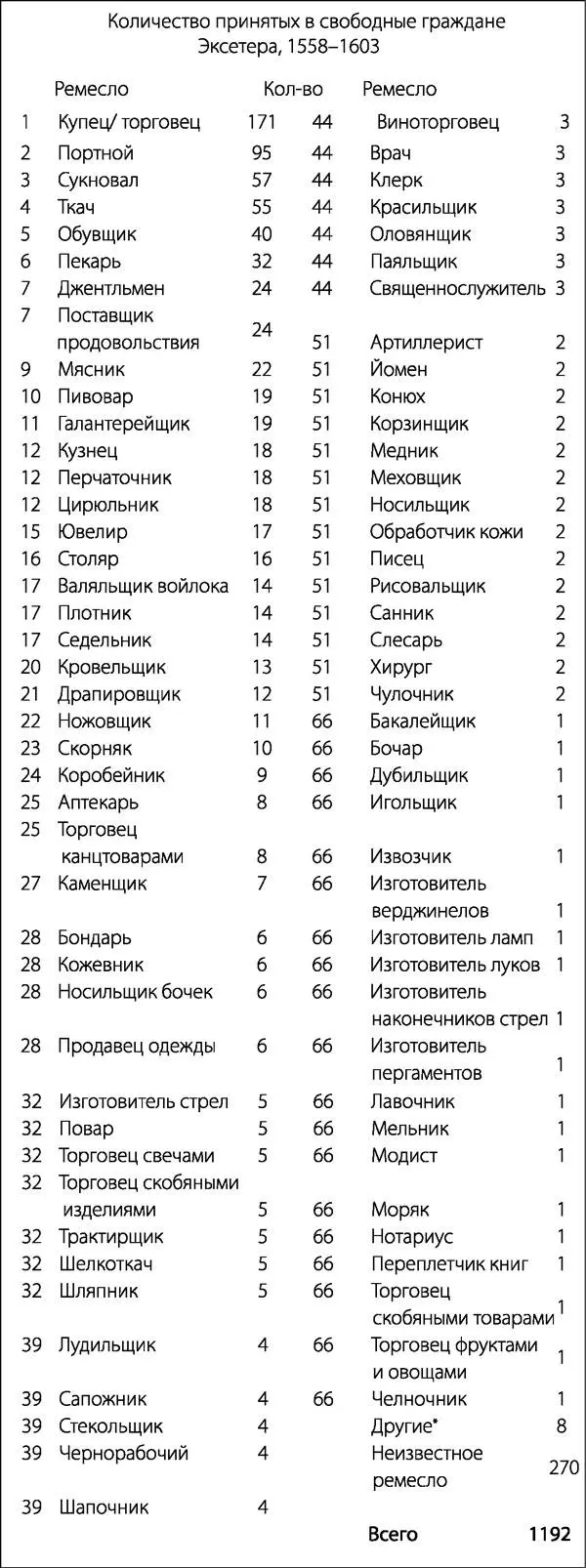 31 Чем же занимаются мужчины не принадлежащие ни к свободным гражданам ни - фото 2