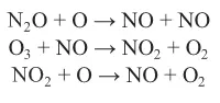 Водородный цикл HO x Хлорный цикл ClO x Паника п - фото 5