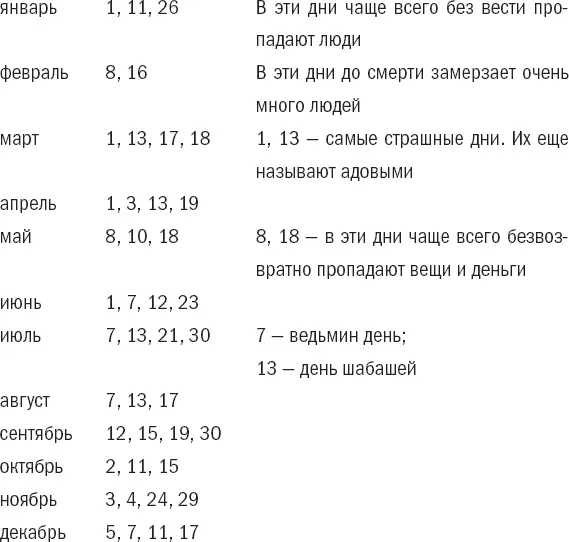 Как себя следует вести в високосном году Високосный год издревле считается - фото 1