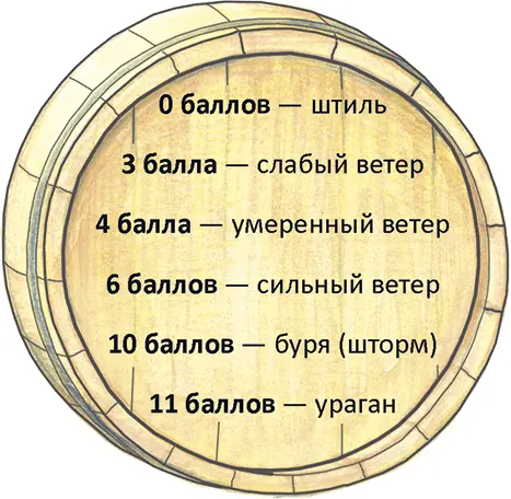 Глава седьмая Бунт на корабле Жаркое солнце нещадно палило шкурки Измотанные - фото 34