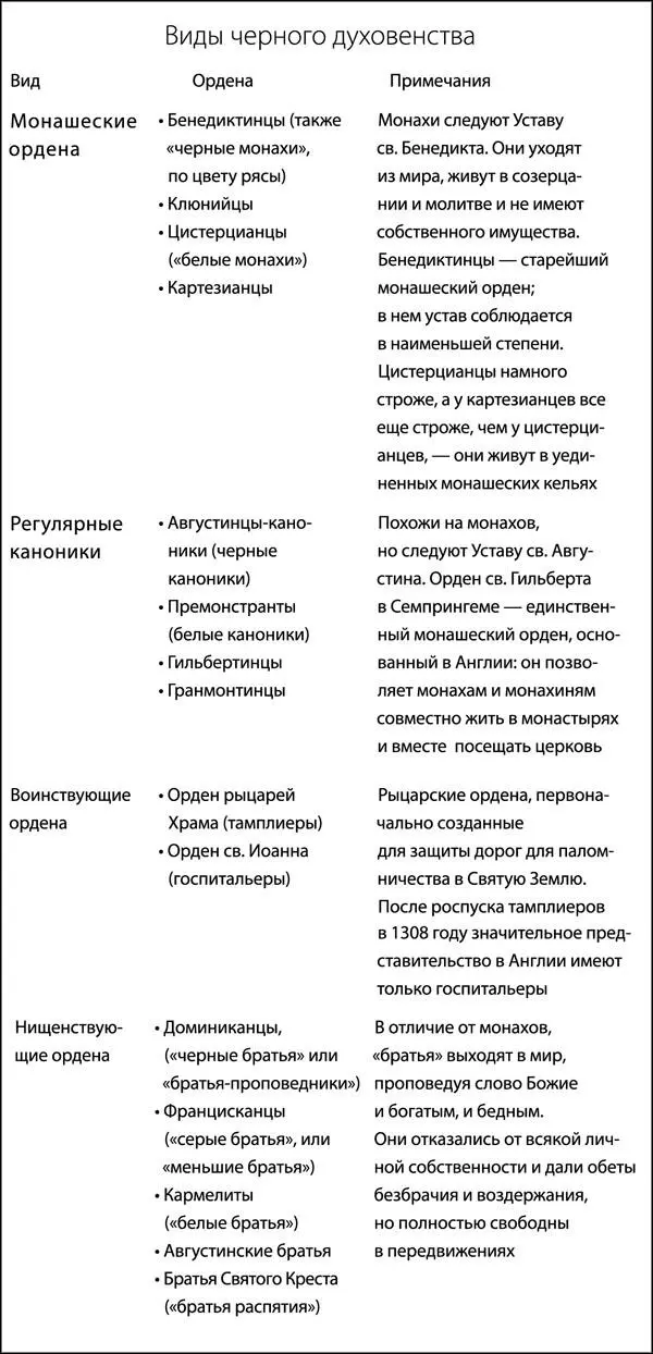 Один из вопросов который неизбежно у вас возникнет во время путешествий по - фото 8
