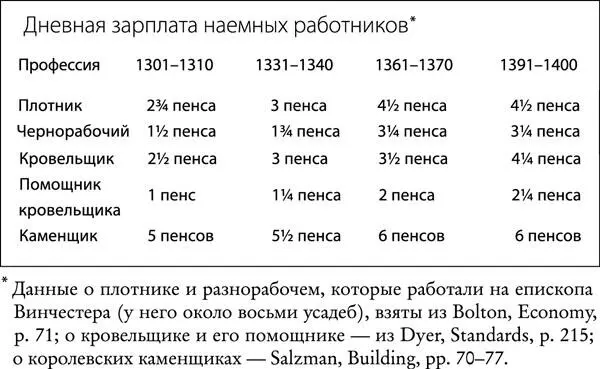 Естественно зарплата зависит еще и от того где и на кого вы работаете а - фото 9