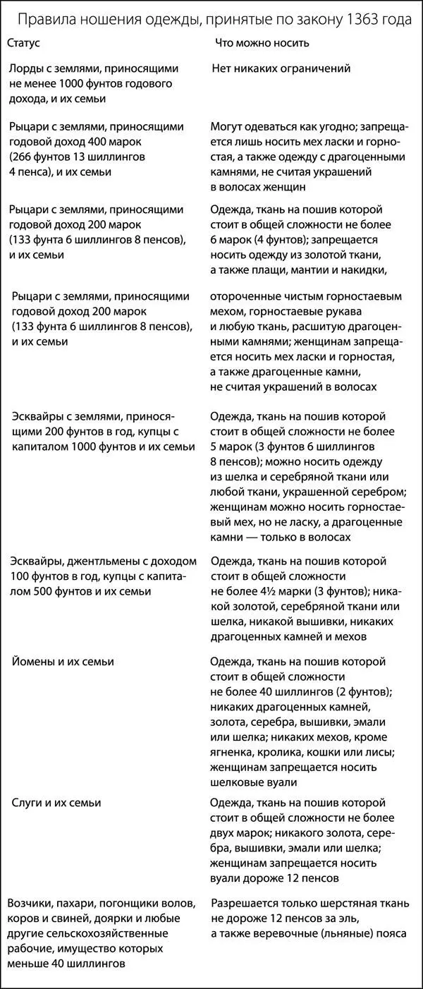 Королевская семья Законы регулирующие расходы не ограничивают в одежде - фото 10
