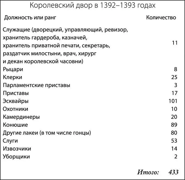 Когда люди собираются в зал например для большого пира гофмейстер отправит - фото 15