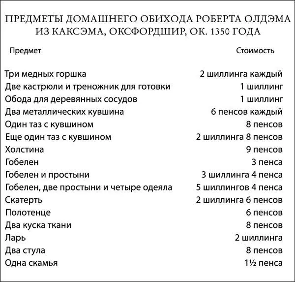 Мебели в доме большинства крестьян как впрочем и у людей более высокого - фото 16