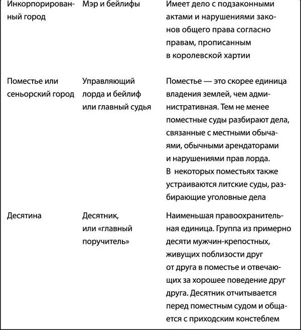 Шериф и суд графства Шериф главный представитель короля в графстве Он - фото 19