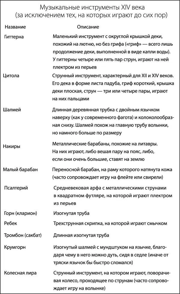 Поскольку музыка это один из немногих доступных способов устроить громкий - фото 25