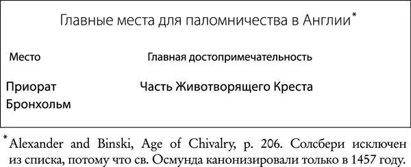 Большинство мощей английских святых можно считать реальными реликвиями они - фото 26
