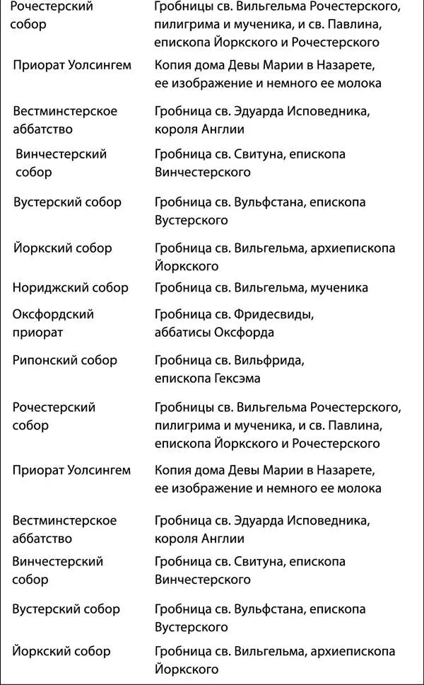 Большинство мощей английских святых можно считать реальными реликвиями они - фото 28