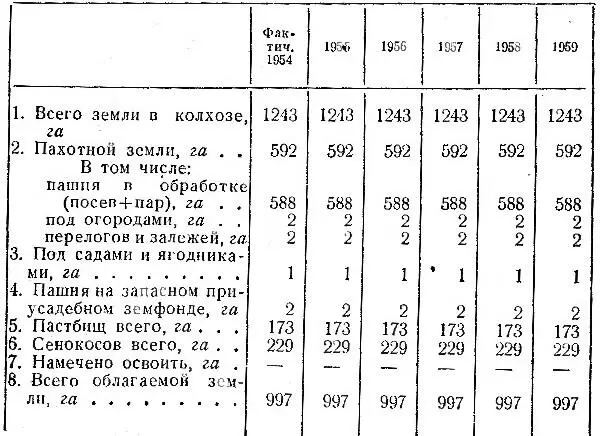 Тоня прочитала эту таблицу грустно посмотрела на Ивана Саввича и сказала - фото 42