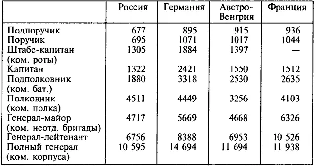 Приложение 4 Учеба слушателя Академии Генерального штаба А И Деникина - фото 2