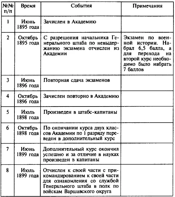 Приложение 5 Приказ 1 Петроградского Совета рабочих и солдатских депутатов - фото 3