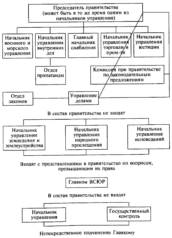 Приложение 22 Количество средств поставленных А И Деникину в 19191920 гг - фото 13