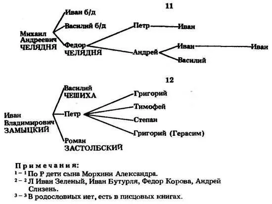 У старшего сына Ивана Морхини Григория Пушки было семеро сыновей Александр - фото 42