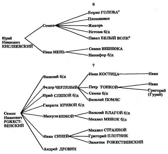 У князя Александра Глебовича Смоленского 1163 По С Б Веселовскому речь - фото 65