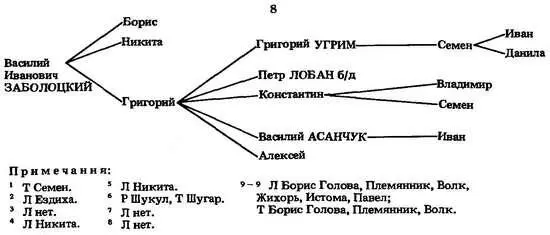 У князя Александра Глебовича Смоленского 1163 По С Б Веселовскому речь - фото 66