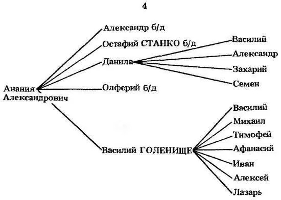 Племянник Михаила Коровы от брата Андрея Федор в конце XV в стал - фото 82
