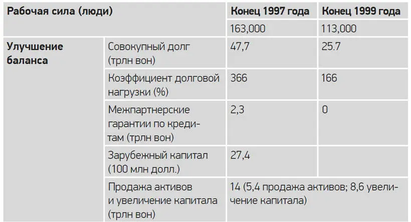 Однако изменились критерии оценки инвестиций особенно в нестратегические - фото 7