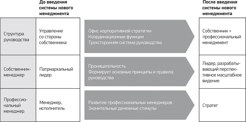 Ли Гонхи так определил свою роль Я буду заниматься общим стратегическим - фото 10
